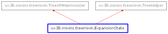 Inheritance diagram of ExpansionState