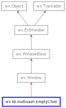 Inheritance diagram of EmptyChild