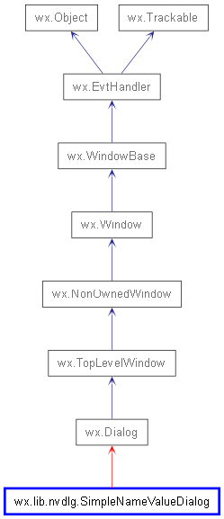 Inheritance diagram of SimpleNameValueDialog