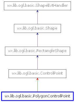 Inheritance diagram of PolygonControlPoint