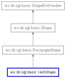 Inheritance diagram of TextShape