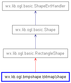 Inheritance diagram of BitmapShape