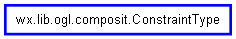 Inheritance diagram of ConstraintType