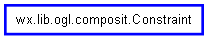 Inheritance diagram of Constraint