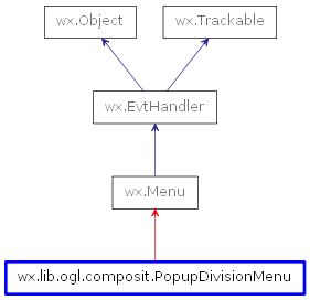 Inheritance diagram of PopupDivisionMenu