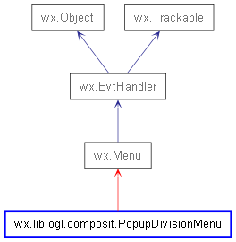 Inheritance diagram of PopupDivisionMenu