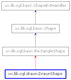 Inheritance diagram of DrawnShape