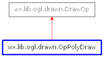 Inheritance diagram of OpPolyDraw