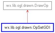 Inheritance diagram of OpSetGDI