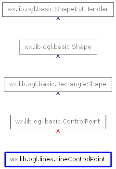 Inheritance diagram of LineControlPoint