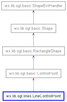 Inheritance diagram of LineControlPoint