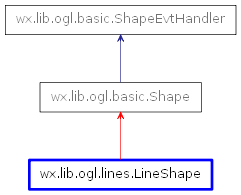 Inheritance diagram of LineShape