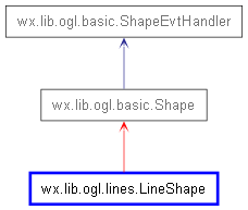 Inheritance diagram of LineShape