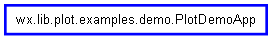 Inheritance diagram of PlotDemoApp