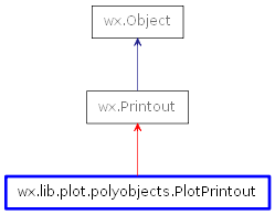 Inheritance diagram of PlotPrintout