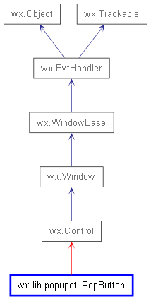 Inheritance diagram of PopButton