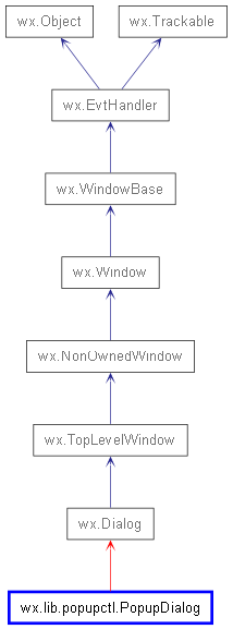 Inheritance diagram of PopupDialog