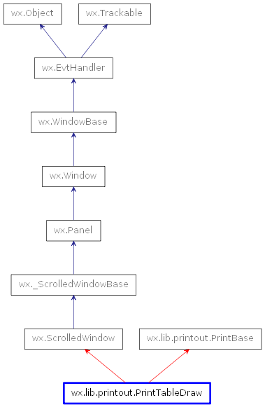 Inheritance diagram of PrintTableDraw