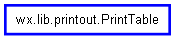 Inheritance diagram of PrintTable