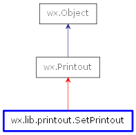 Inheritance diagram of SetPrintout