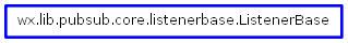 Inheritance diagram of ListenerBase