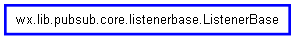 Inheritance diagram of ListenerBase