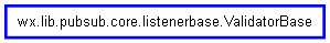 Inheritance diagram of ValidatorBase