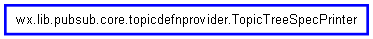 Inheritance diagram of TopicTreeSpecPrinter