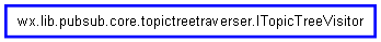 Inheritance diagram of ITopicTreeVisitor