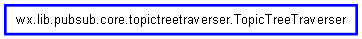 Inheritance diagram of TopicTreeTraverser