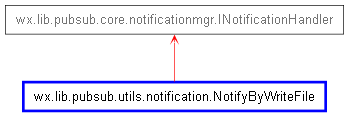 Inheritance diagram of NotifyByWriteFile