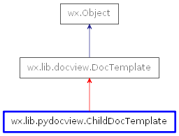 Inheritance diagram of ChildDocTemplate