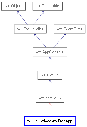 Inheritance diagram of DocApp