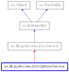 Inheritance diagram of DocOptionsService