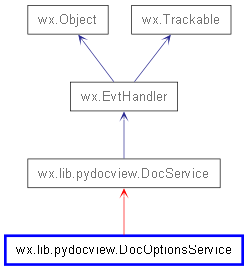 Inheritance diagram of DocOptionsService