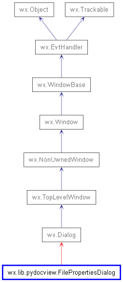 Inheritance diagram of FilePropertiesDialog