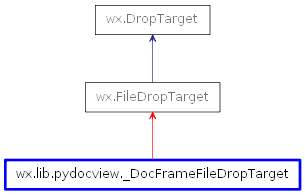 Inheritance diagram of _DocFrameFileDropTarget