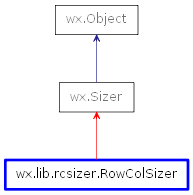 Inheritance diagram of RowColSizer