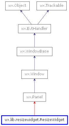Inheritance diagram of ResizeWidget