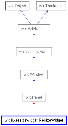 Inheritance diagram of ResizeWidget