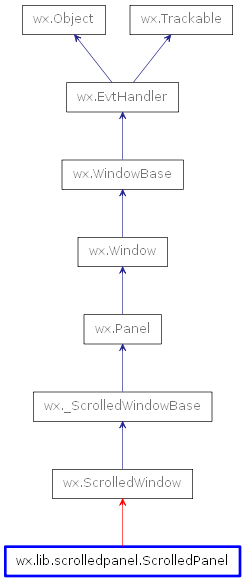 Inheritance diagram of ScrolledPanel