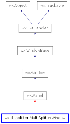 Inheritance diagram of MultiSplitterWindow