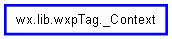 Inheritance diagram of _Context
