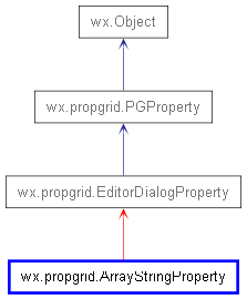 Inheritance diagram of ArrayStringProperty