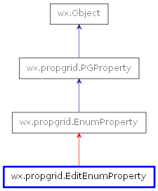 Inheritance diagram of EditEnumProperty