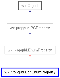 Inheritance diagram of EditEnumProperty