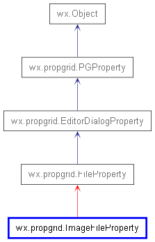 Inheritance diagram of ImageFileProperty