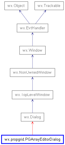 Inheritance diagram of PGArrayEditorDialog