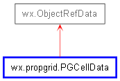 Inheritance diagram of PGCellData