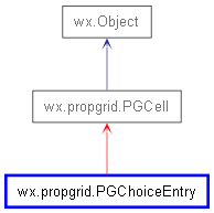 Inheritance diagram of PGChoiceEntry